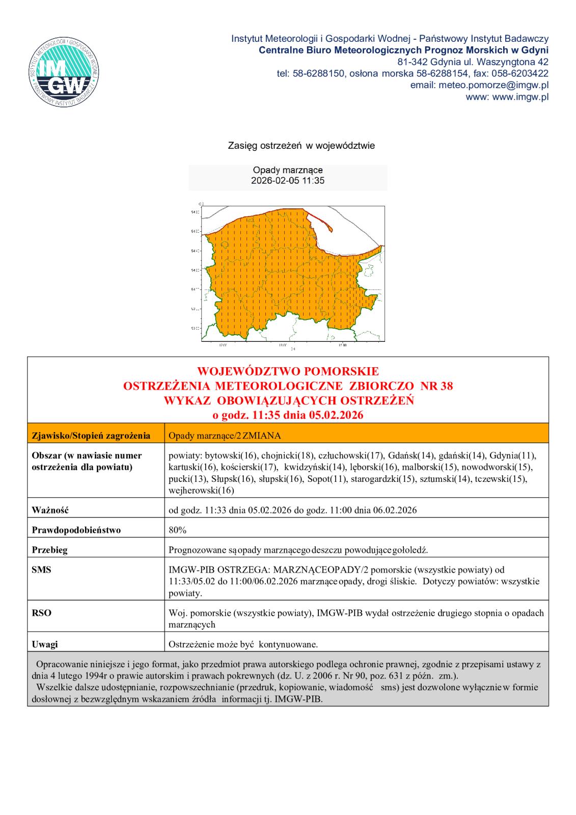 aktualizacja ostrzeżenia