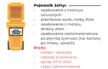 pojemnik żółty